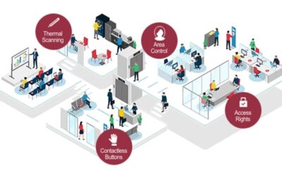 Make Your Business Covid Secure with Access Control 7 How Access Control Can Help Combat Covid-19