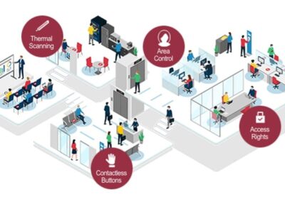 How Access Control Can Help Combat Covid-19