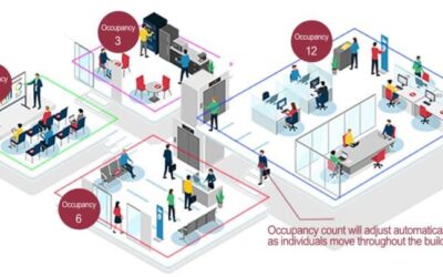 Access Control Covid Secure Solutions