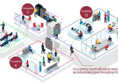 Access Control Covid Secure Solutions