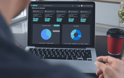 Cloud Access Control: Top 8 reasons to invest