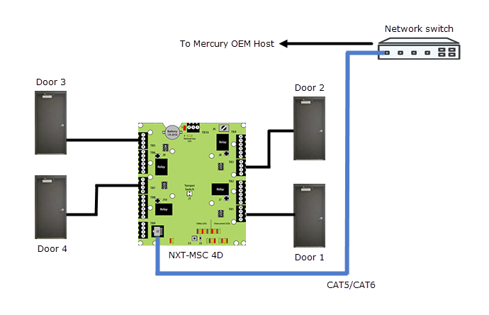 MSC 4 Door Control 1